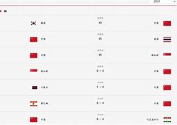 包含重庆施工队主场险胜，继续保持不败纪录的词条