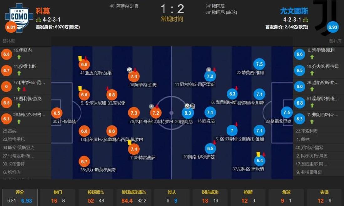 关于尤文图斯门将神扑救主,意甲豪门继续领先积分榜的信息 关于尤文图斯门将神扑救主,意甲豪门继续领先积分榜的信息