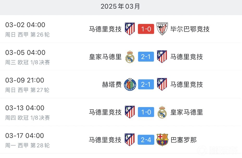 包含马德里竞技遭遇连败，西甲前景堪忧的词条