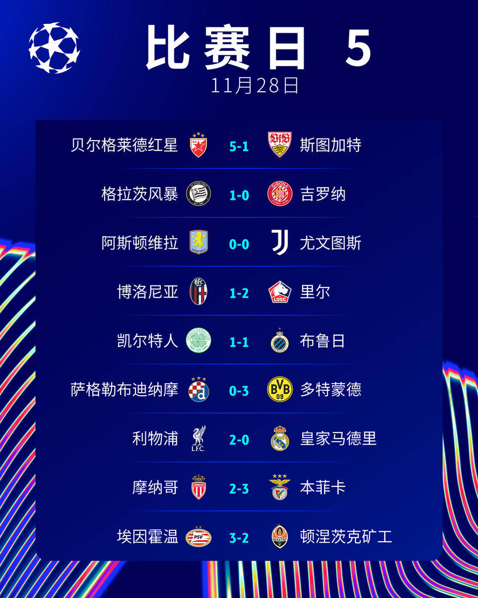 利物浦客场大胜对手，晋级形势明朗的简单介绍