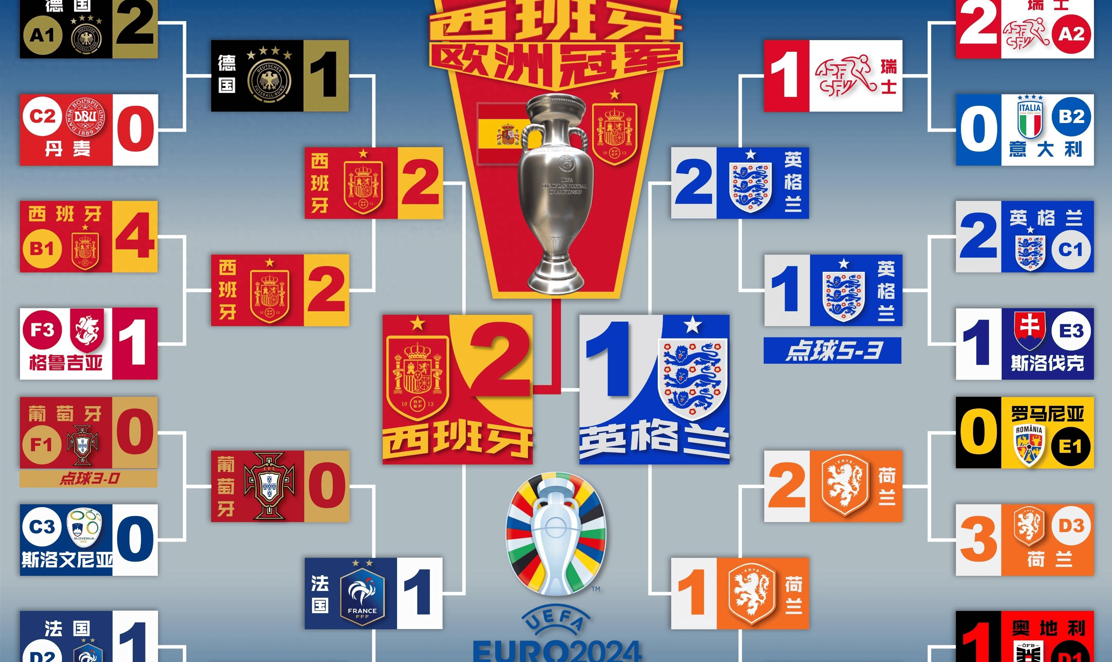 乌克兰客场胜波黑，成功挺进欧洲杯正赛