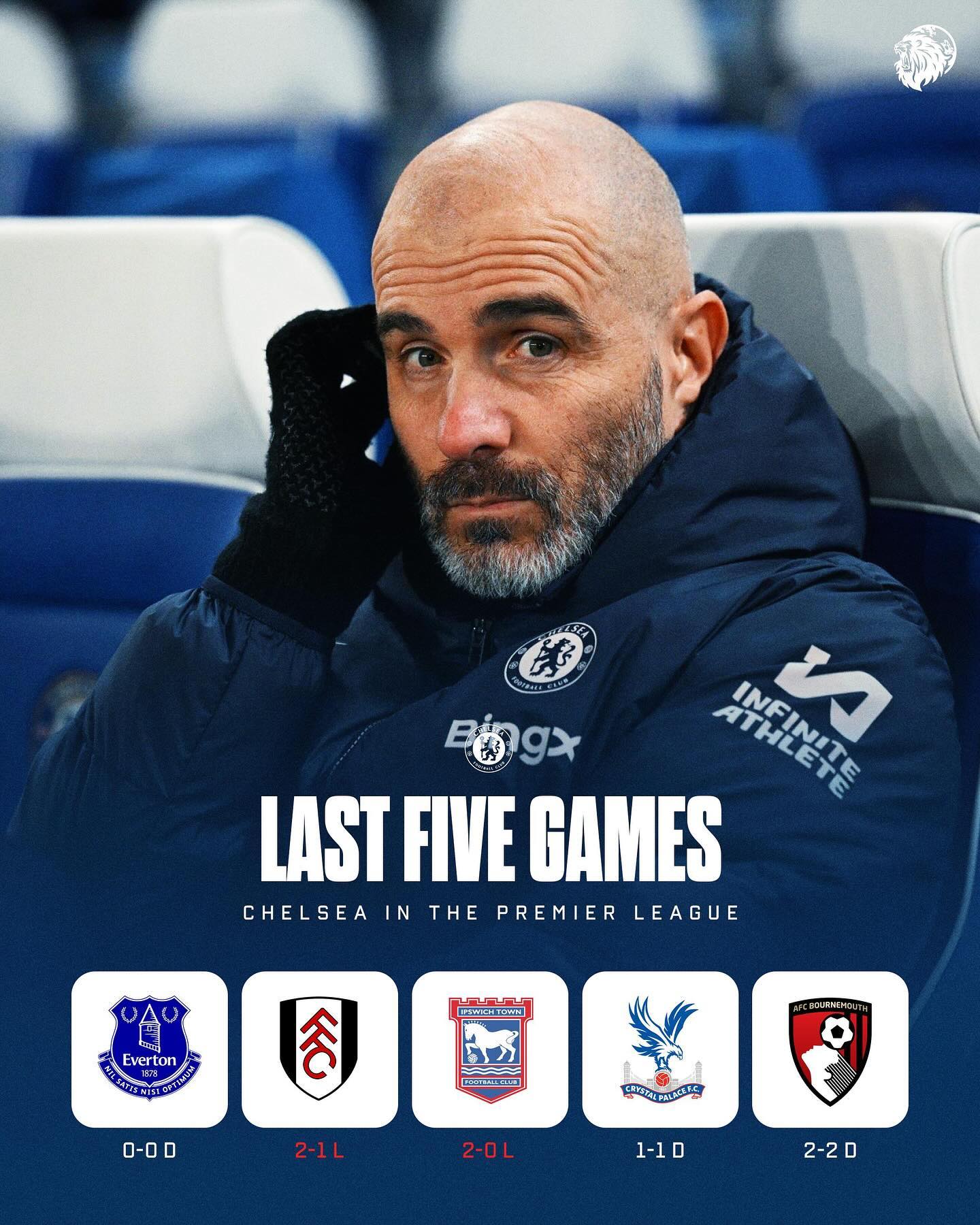 包含切尔西客场终结连败，欧战资格重获转机的词条