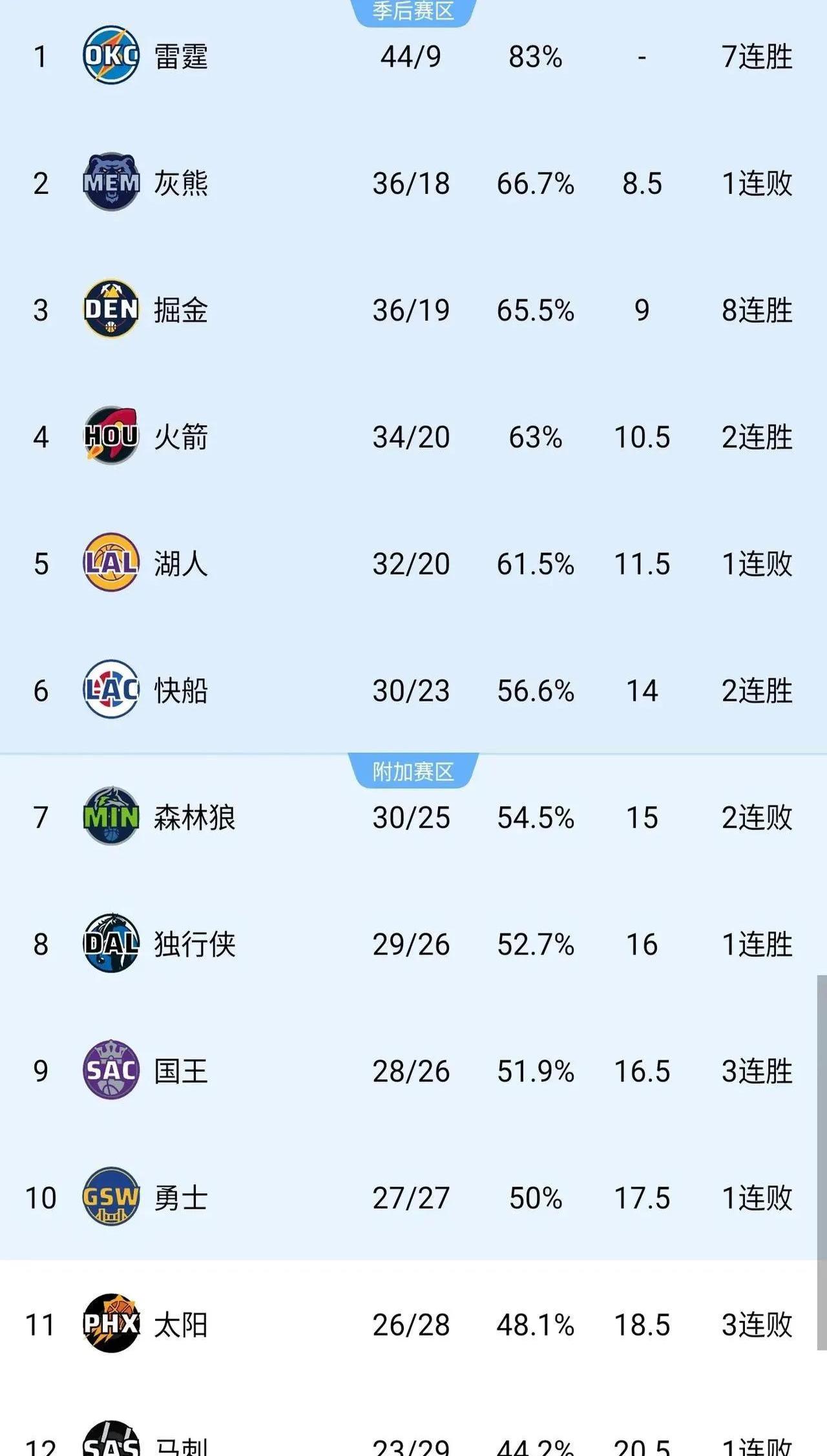 湖人隊與掘金隊續戰系列賽各得一分的简单介绍