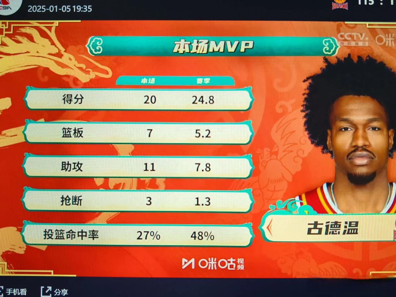 绝地反击:山西队主场逆转获胜带走宝贵分数 绝地反击:山西队主场逆转获胜带走宝贵分数