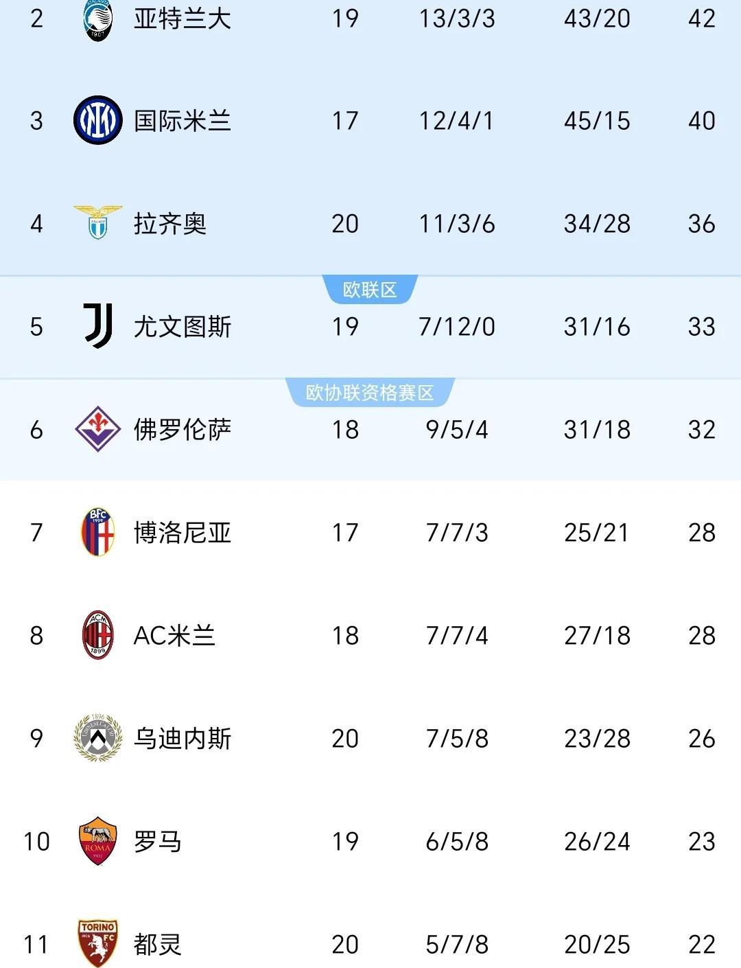 AC米兰连续取胜，追赶前四名积分差距缩小