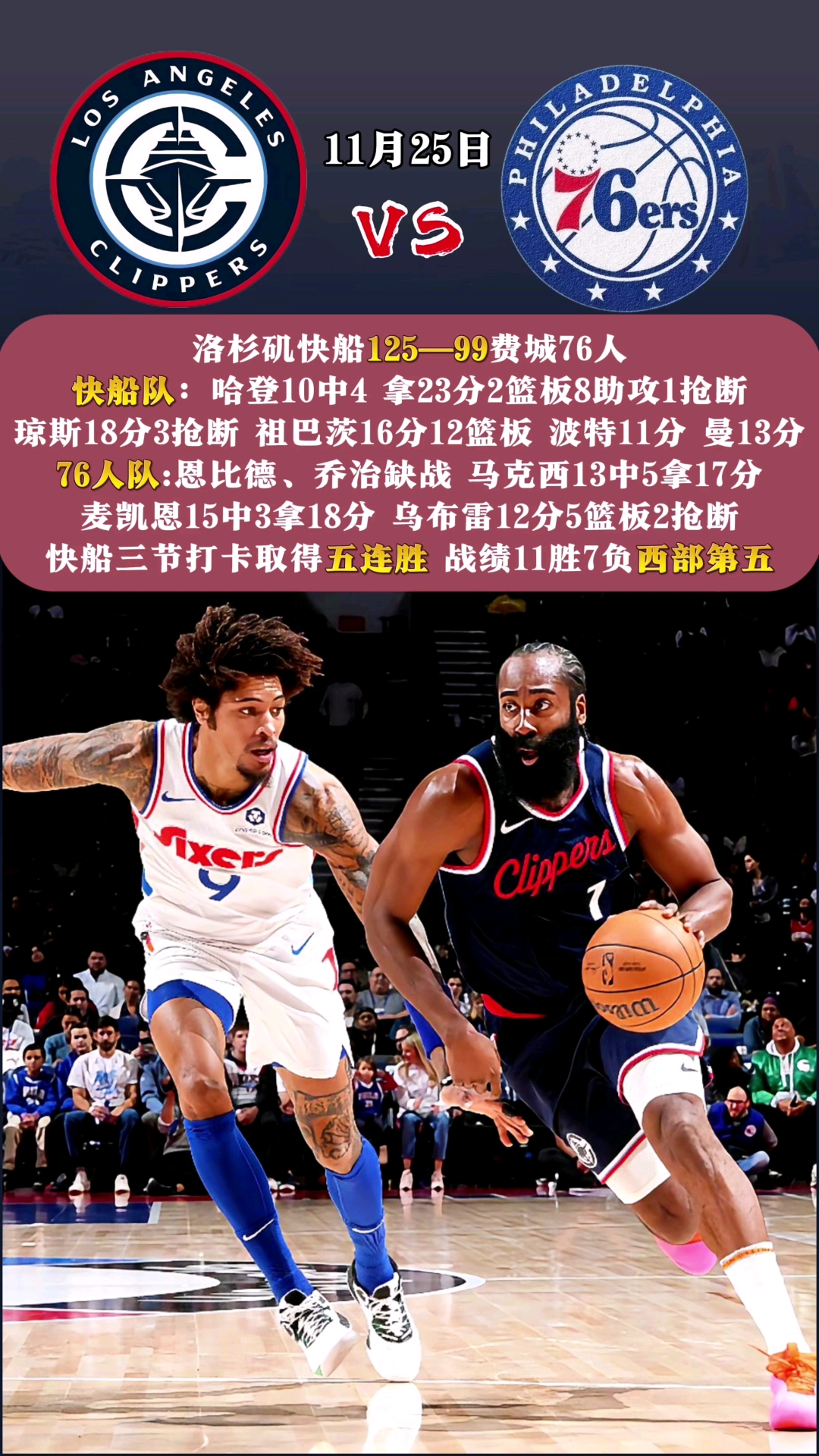 快船横扫篮网，取得六连胜